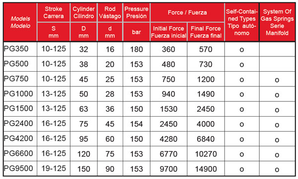 PG-Series-Tabla-Powertec-Bru-y-Rubio